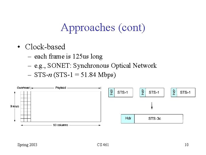 Approaches (cont) • Clock-based – each frame is 125 us long – e. g.