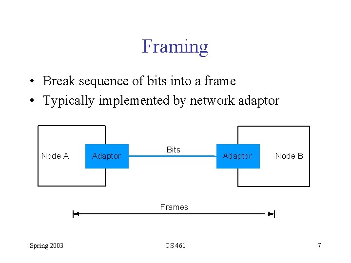 Framing • Break sequence of bits into a frame • Typically implemented by network