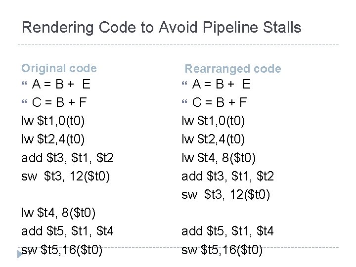 Rendering Code to Avoid Pipeline Stalls Original code Rearranged code A=B+ E C=B+F lw