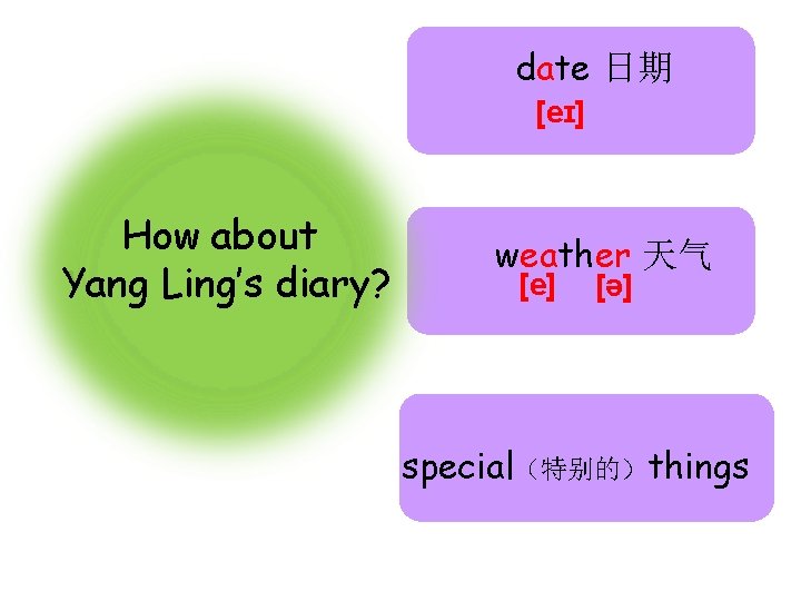 Unit 2 What a day! date 日期 [eɪ] How about to How write. Ling’s