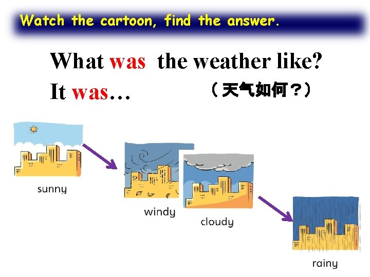 Watch the cartoon, find the answer. What was the weather like? （ 天气如何？） It