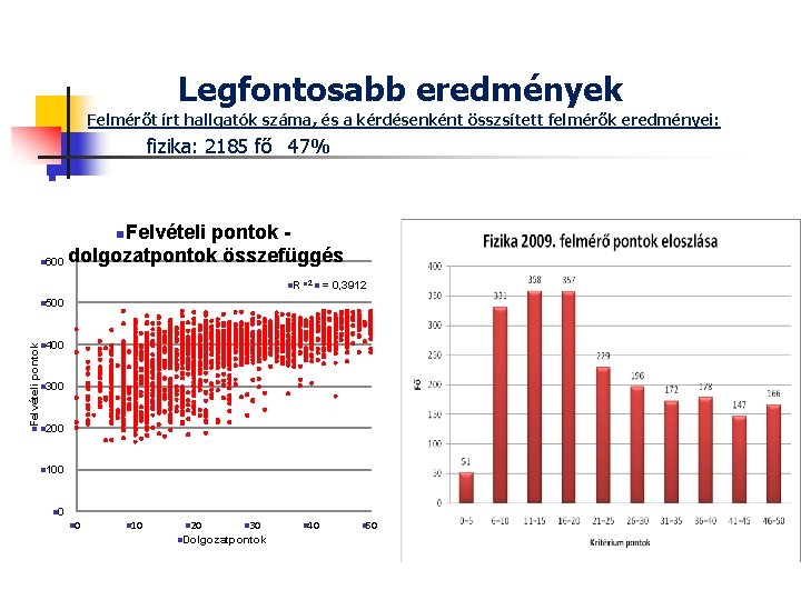 Legfontosabb eredmények Felmérőt írt hallgatók száma, és a kérdésenként összsített felmérők eredményei: fizika: 2185