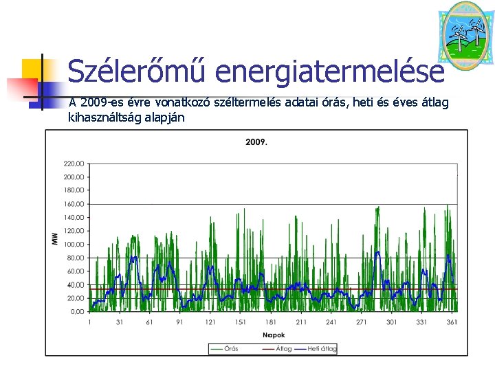 Szélerőmű energiatermelése A 2009 es évre vonatkozó széltermelés adatai órás, heti és éves átlag