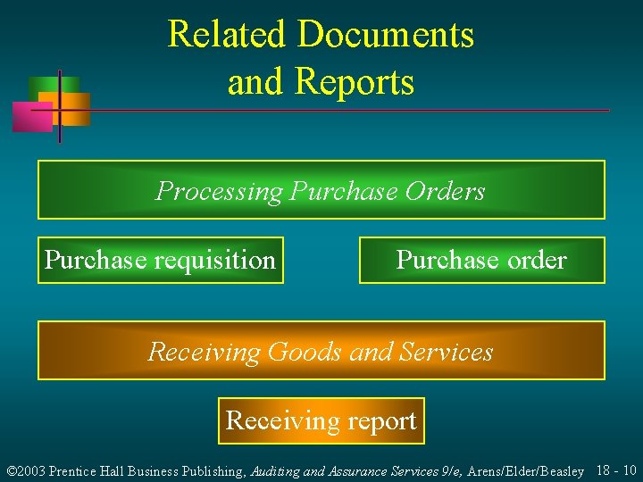 Related Documents and Reports Processing Purchase Orders Purchase requisition Purchase order Receiving Goods and