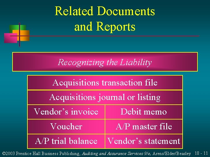 Related Documents and Reports Recognizing the Liability Acquisitions transaction file Acquisitions journal or listing