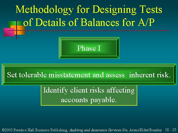 Methodology for Designing Tests of Details of Balances for A/P Phase I Set tolerable