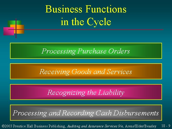 Business Functions in the Cycle Processing Purchase Orders Receiving Goods and Services Recognizing the