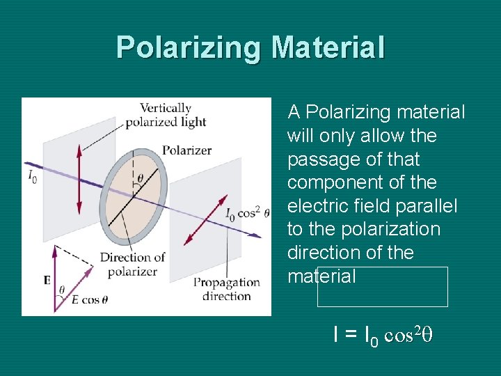 Polarizing Material A Polarizing material will only allow the passage of that component of