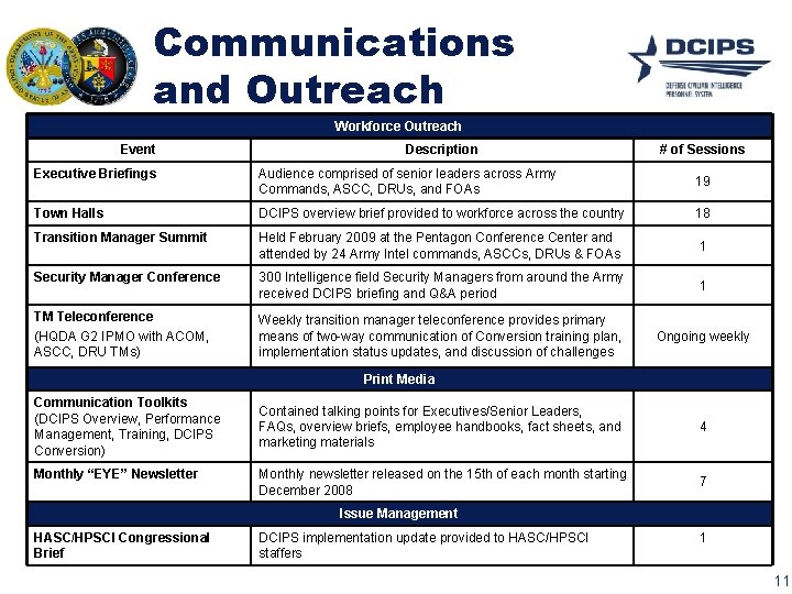 Communications and Outreach Workforce Outreach Event Description # of Sessions Executive Briefings Audience comprised