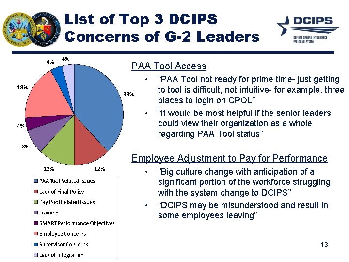 List of Top 3 DCIPS Concerns of G-2 Leaders PAA Tool Access • •