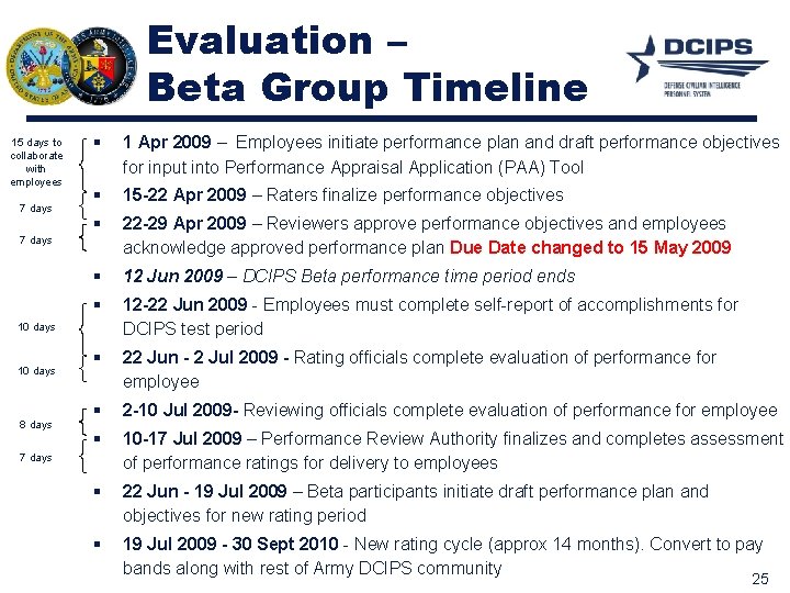 Evaluation – Beta Group Timeline 15 days to collaborate with employees 7 days §