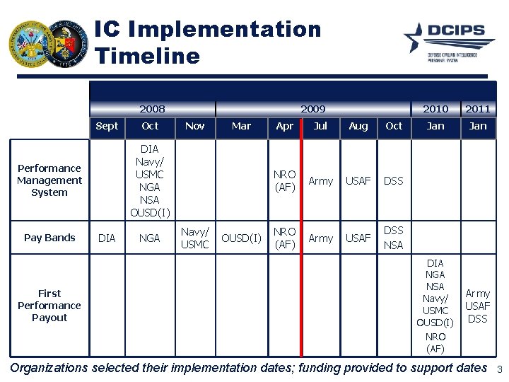 IC Implementation Timeline 2008 Sept First Performance Payout Nov Mar DIA Navy/ USMC NGA