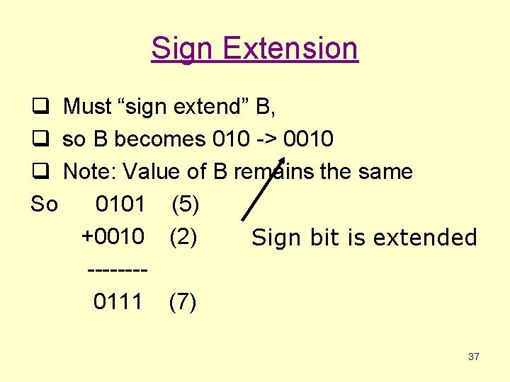 Sign Extension q Must “sign extend” B, q so B becomes 010 -> 0010