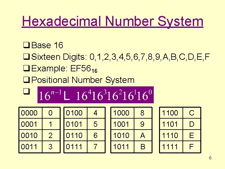 Hexadecimal Number System q Base 16 q Sixteen Digits: 0, 1, 2, 3, 4,