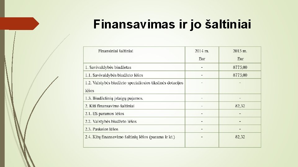 Finansavimas ir jo šaltiniai 