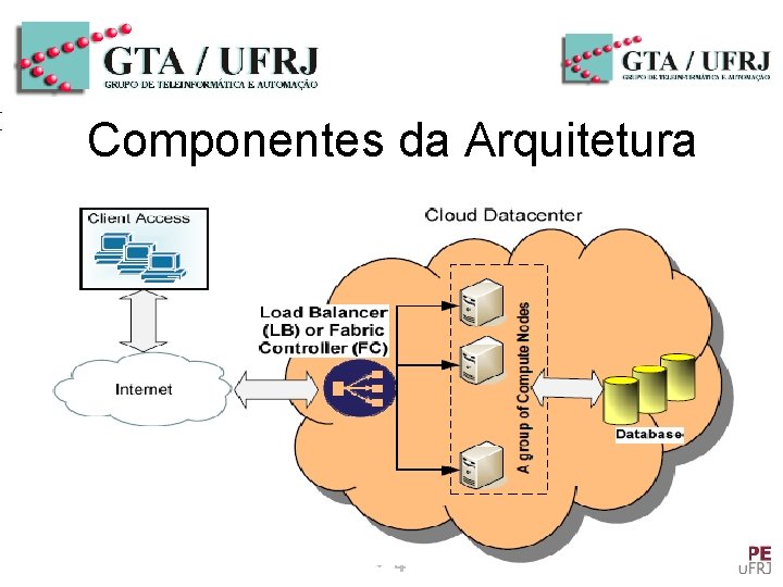 Componentes da Arquitetura • Programa de Engenharia Elétrica - PEE/COPPE/UFRJ • Universidade Federal •