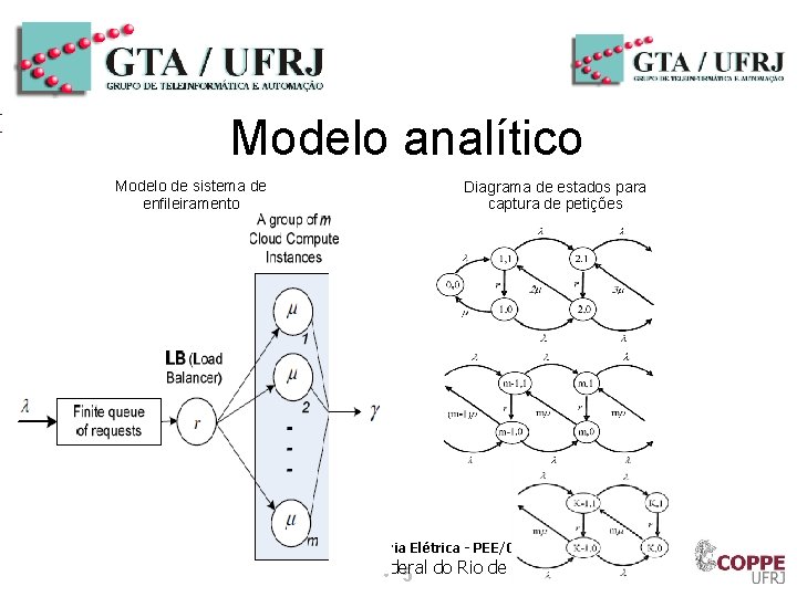 Modelo analítico Modelo de sistema de enfileiramento • Diagrama de estados para captura de