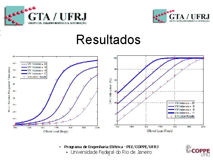 Resultados • Programa de Engenharia Elétrica - PEE/COPPE/UFRJ • Universidade Federal • 9 do