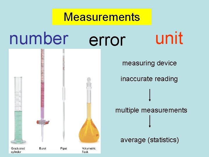 Measurements number error unit measuring device inaccurate reading multiple measurements average (statistics) 