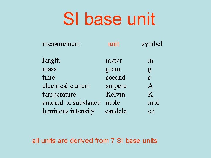 SI base unit measurement length mass time electrical current temperature amount of substance luminous