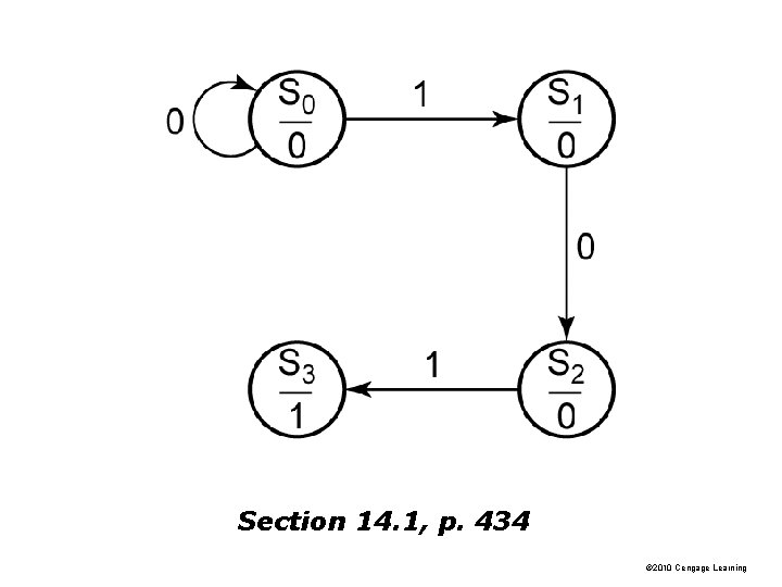 Section 14. 1, p. 434 © 2010 Cengage Learning 