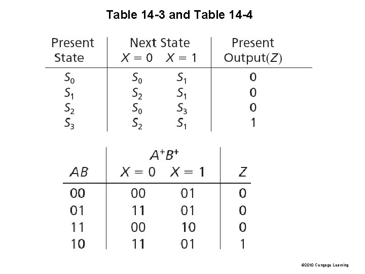 Table 14 -3 and Table 14 -4 © 2010 Cengage Learning 