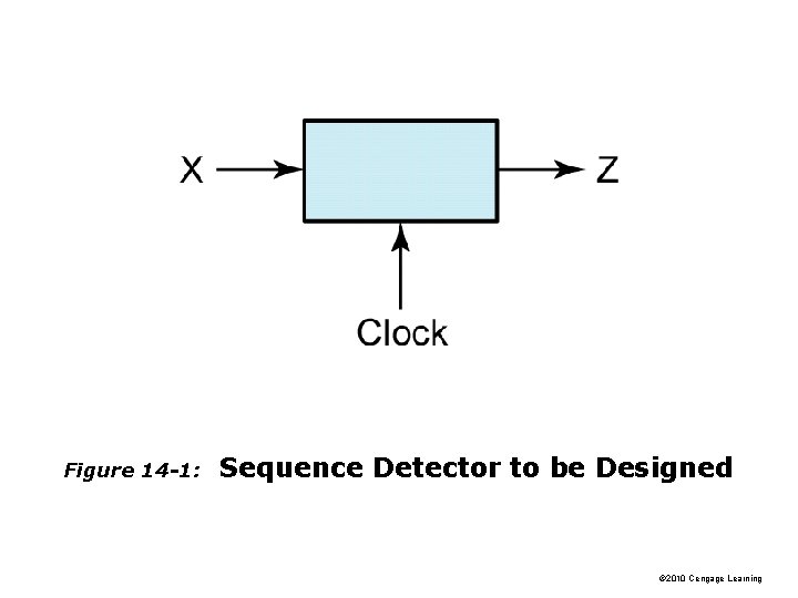Figure 14 -1: Sequence Detector to be Designed © 2010 Cengage Learning 