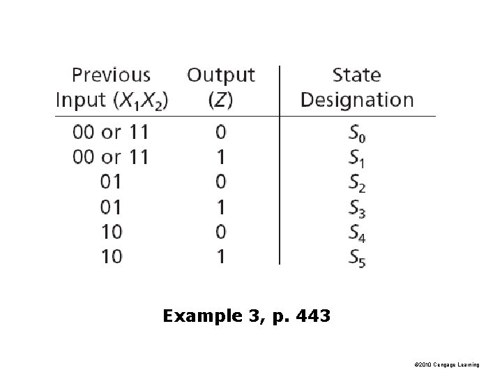 Example 3, p. 443 © 2010 Cengage Learning 