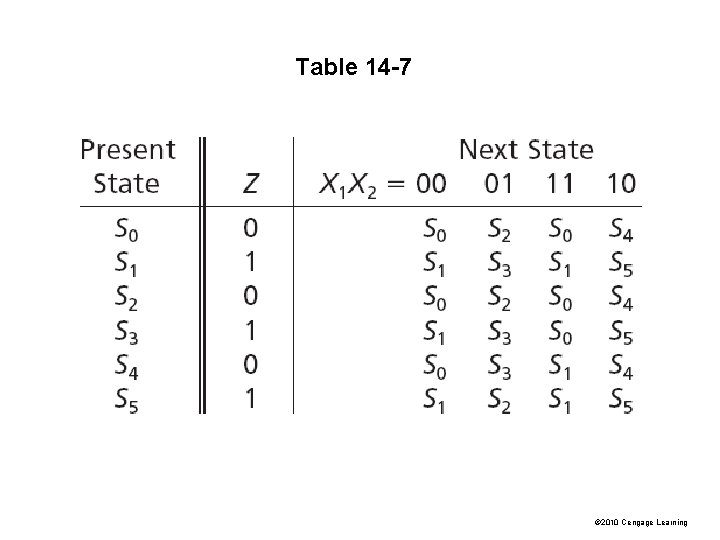 Table 14 -7 © 2010 Cengage Learning 