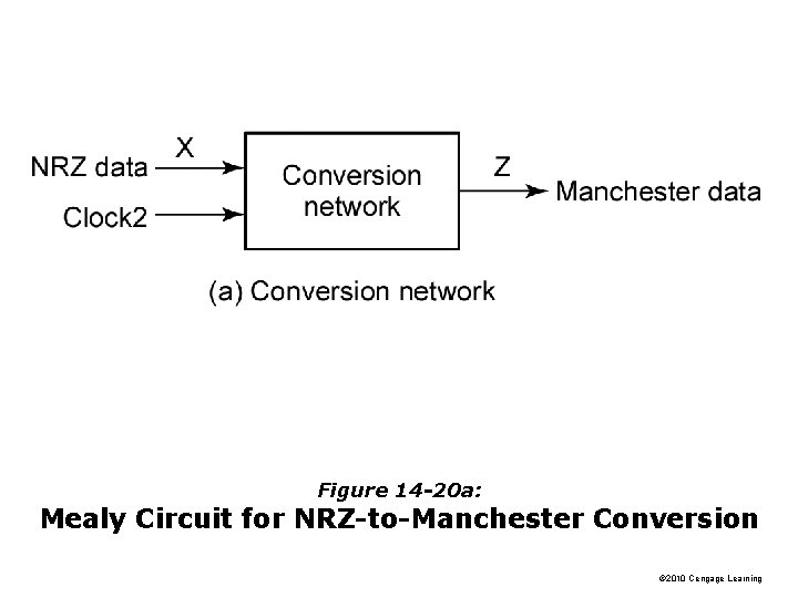 Figure 14 -20 a: Mealy Circuit for NRZ-to-Manchester Conversion © 2010 Cengage Learning 