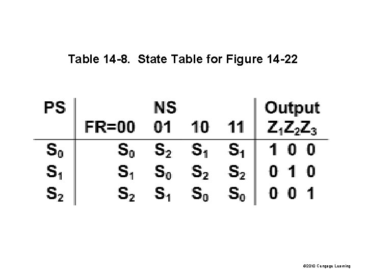 Table 14 -8. State Table for Figure 14 -22 © 2010 Cengage Learning 