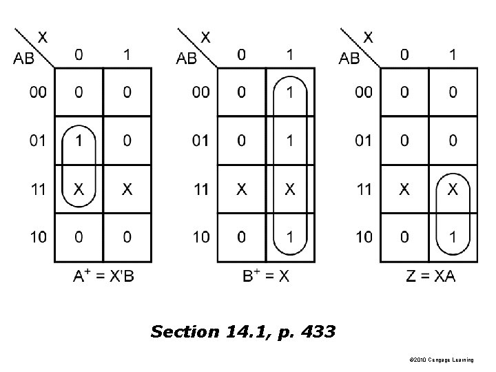 Section 14. 1, p. 433 © 2010 Cengage Learning 
