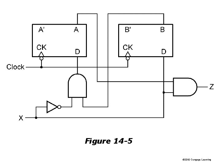 Figure 14 -5 © 2010 Cengage Learning 