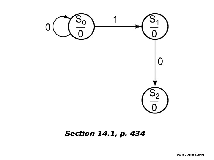 Section 14. 1, p. 434 © 2010 Cengage Learning 