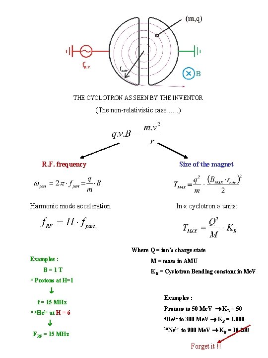 THE CYCLOTRON AS SEEN BY THE INVENTOR (The non-relativistic case …. . ) R.