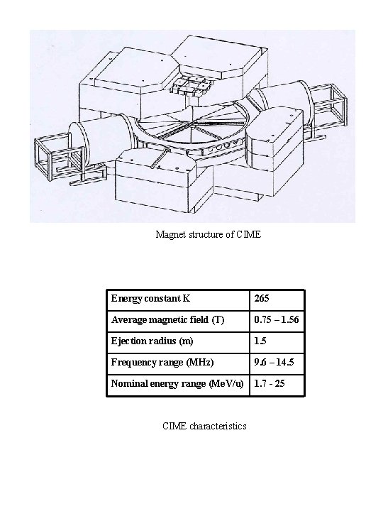 Magnet structure of CIME Energy constant K 265 Average magnetic field (T) 0. 75