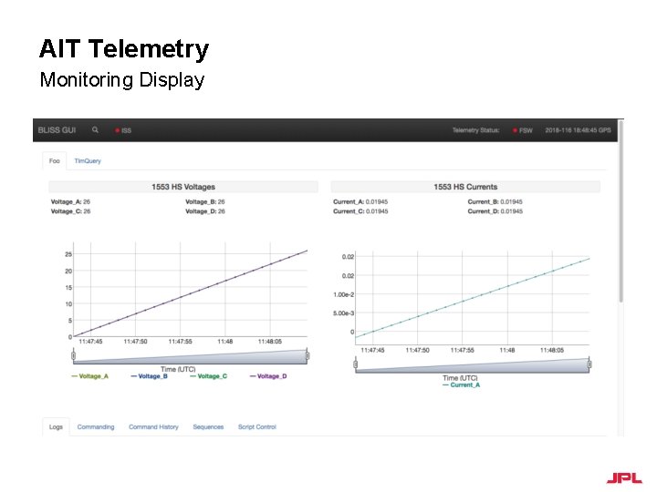 AIT Telemetry Monitoring Display 