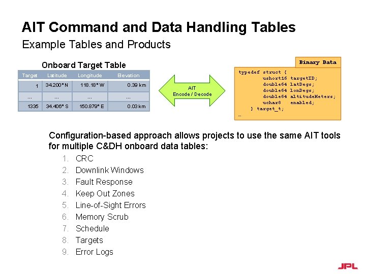 AIT Command Data Handling Tables Example Tables and Products Binary Data Onboard Target Table