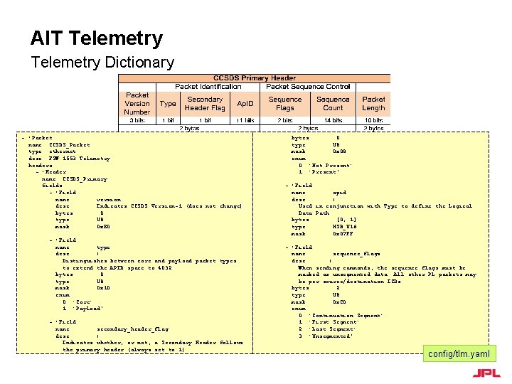 AIT Telemetry Dictionary - !Packet name: CCSDS_Packet type: ethernet desc: FSW 1553 Telemetry headers: