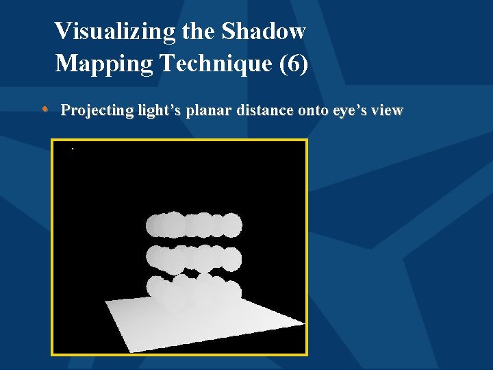 Visualizing the Shadow Mapping Technique (6) • Projecting light’s planar distance onto eye’s view