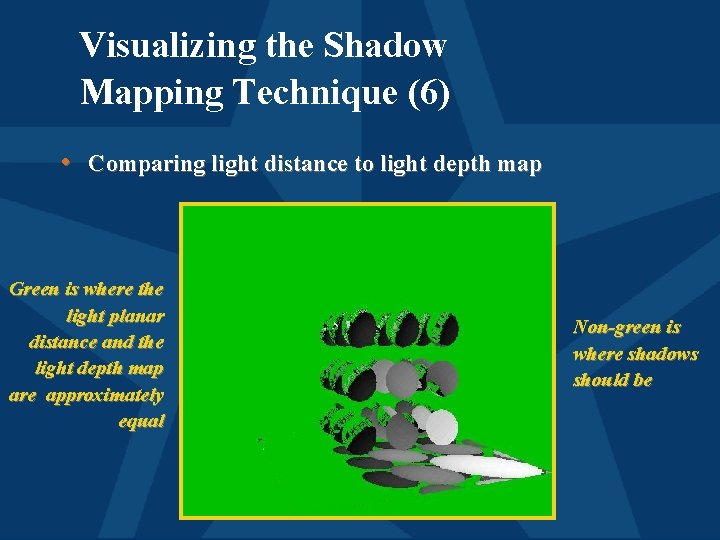 Visualizing the Shadow Mapping Technique (6) • Comparing light distance to light depth map