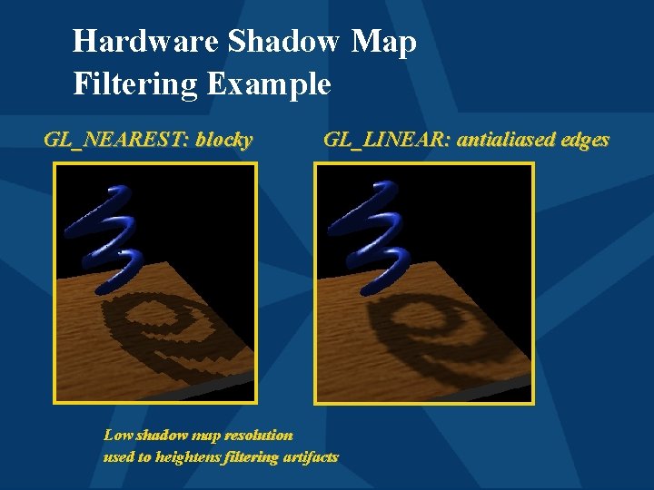 Hardware Shadow Map Filtering Example GL_NEAREST: blocky GL_LINEAR: antialiased edges Low shadow map resolution