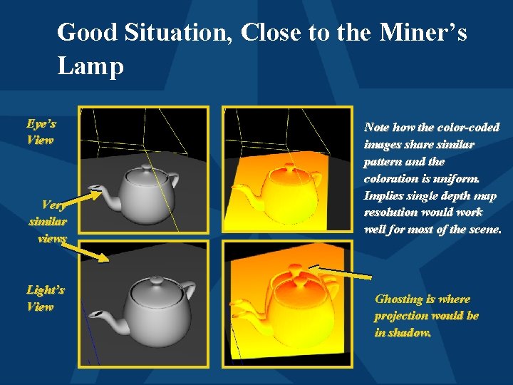 Good Situation, Close to the Miner’s Lamp Eye’s View Very similar views Light’s View