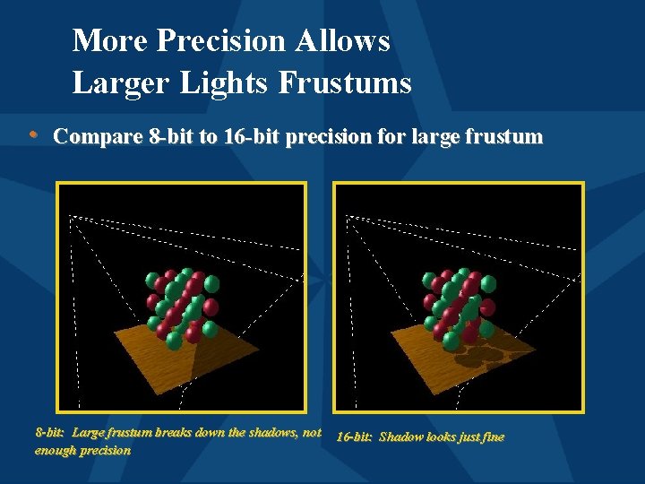 More Precision Allows Larger Lights Frustums • Compare 8 -bit to 16 -bit precision