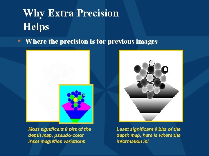 Why Extra Precision Helps • Where the precision is for previous images Most significant