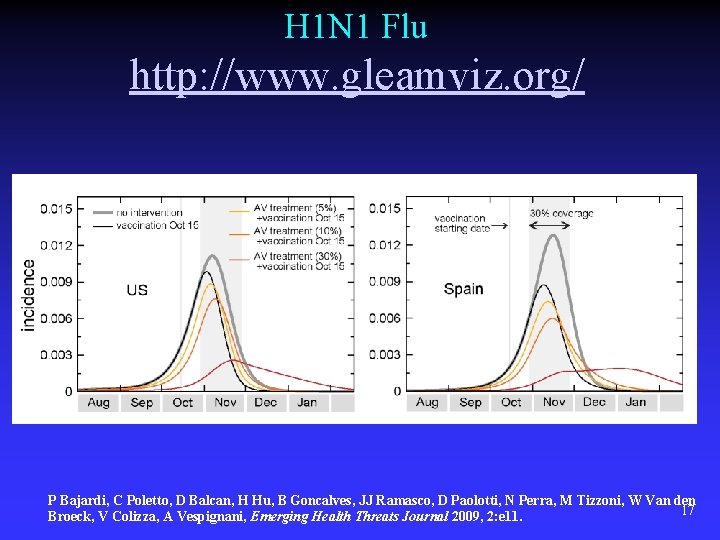 H 1 N 1 Flu http: //www. gleamviz. org/ P Bajardi, C Poletto, D