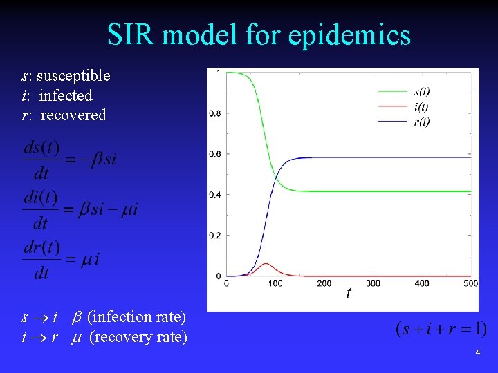 SIR model for epidemics s: susceptible i: infected r: recovered s i (infection rate)