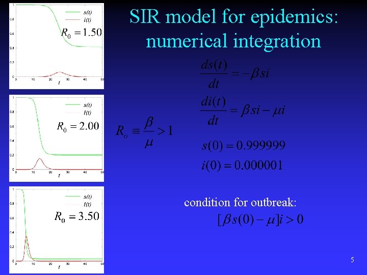 SIR model for epidemics: numerical integration condition for outbreak: 5 