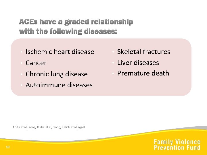 Ischemic heart disease • Cancer • Chronic lung disease • Autoimmune diseases • Anda