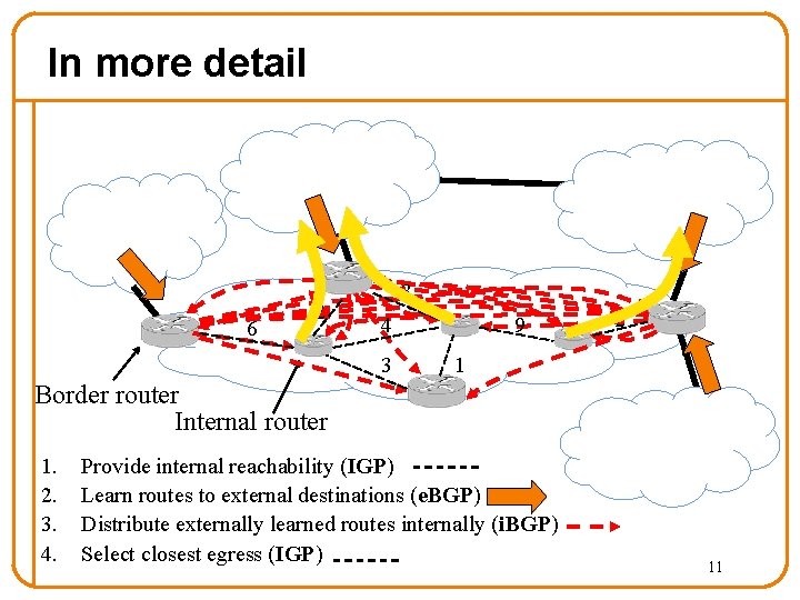 In more detail 6 2 3 4 3 9 2 1 Border router Internal